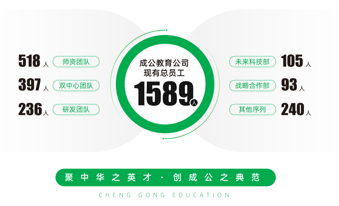 成公教育成公团队