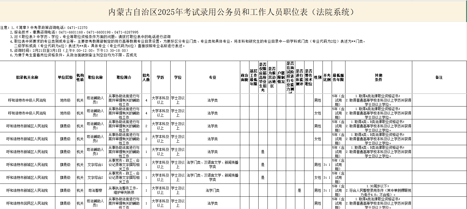 2025内蒙古省考法院系统招录公务员509人