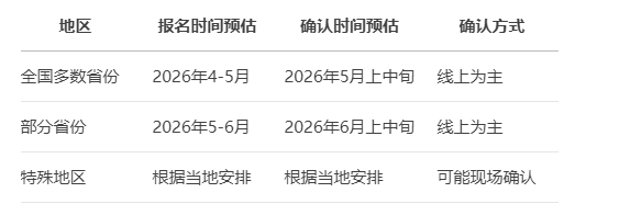 2026三支一扶报名确认时间