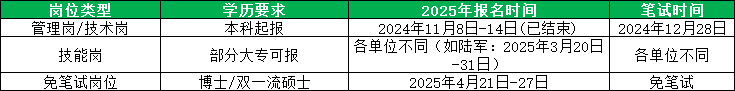 北京招聘岗位类型及时间安排 北京招聘岗位类型及时间安排