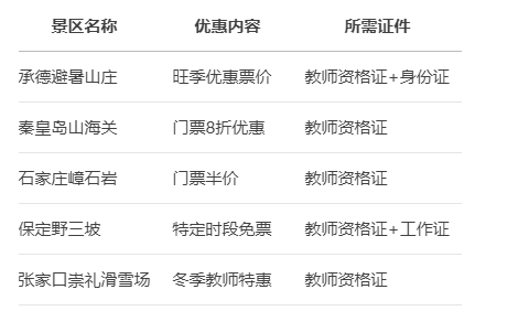 河北教师资格证旅游景点优惠政策