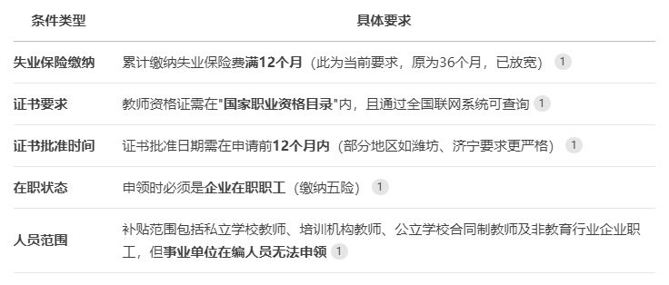 职业技能提升补贴政策 职业技能提升补贴政策