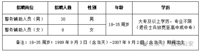 2025河北省邯郸市魏县公安局招聘警务辅助岗位38人公告
