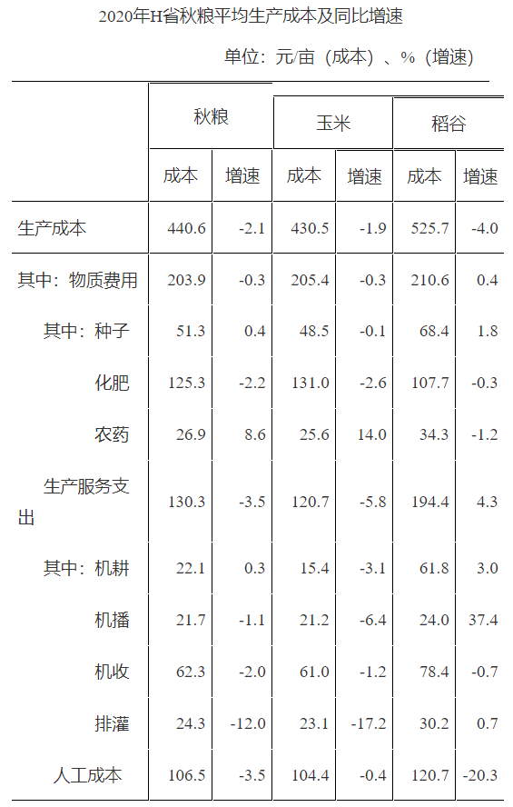 2026国考资料分析材料题一
