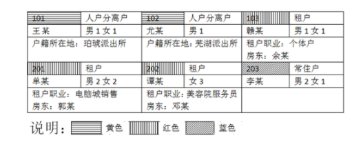 2026国考公安机关人民警察职位专业科目考试大纲题1