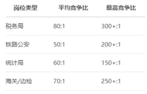 三不限岗位的竞争情况分析