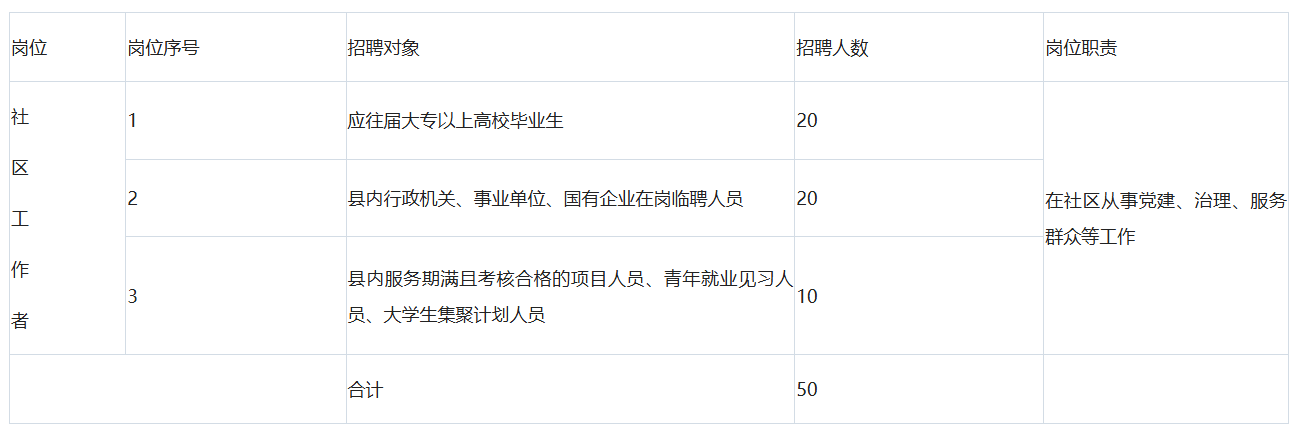 2025内蒙古巴彦淖尔市五原县招聘社区工作者50人公告 2025内蒙古巴彦淖尔市五原县招聘社区工作者50人公告