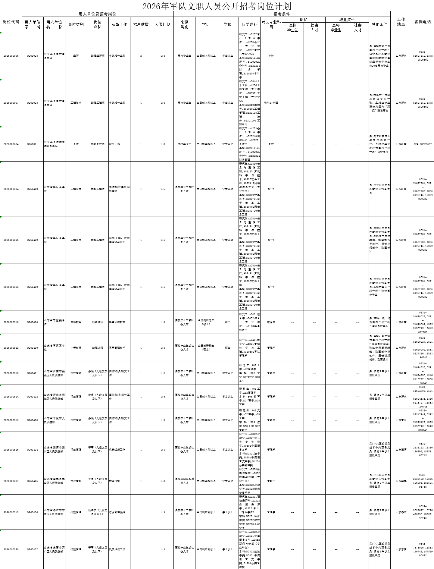 2026年军队文职招聘职位表|山东招855人