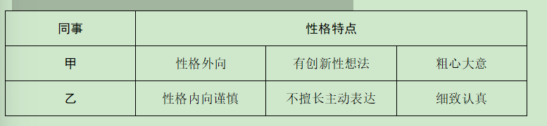 2026年1月6日下午内蒙古巴盟事业单位面试题第二题