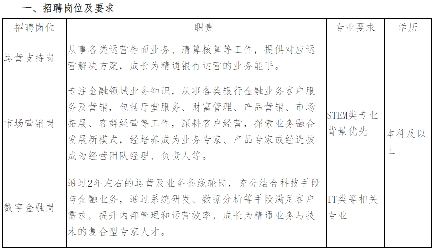 2026“梦想靠岸”招商银行石家庄分行春季校园招聘公告