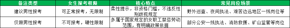 2026内蒙古省考职位表性别备注解读