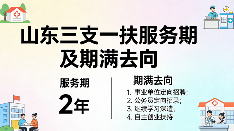 山东三支一扶服务期几年?期满能做什么