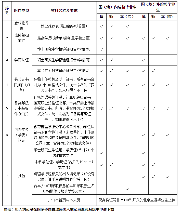 2026国网北京市电力公司高校毕业生招聘公告(第二批)