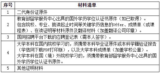 2026国网河北省电力有限公司高校毕业生招聘考试公告(第二批)